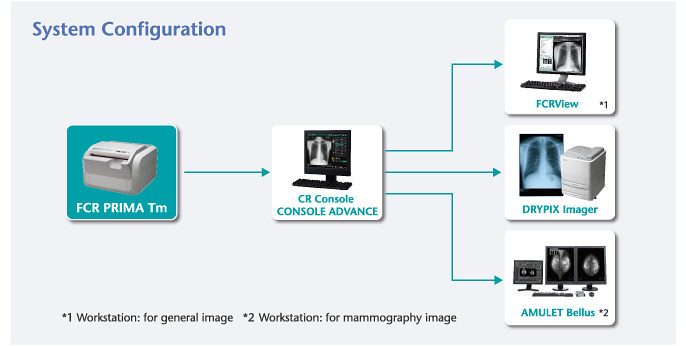 fcr prima tm fuji digitalizador radiología