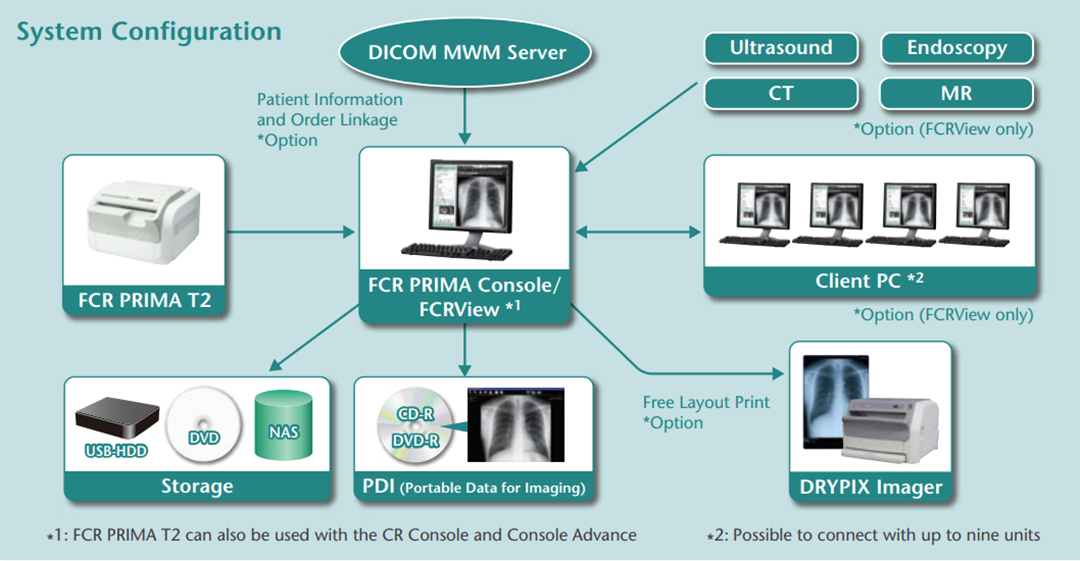flujo digitalizadores fuji prima t2