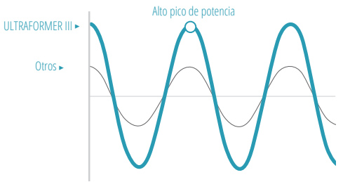 MMFU - Energía Térmica